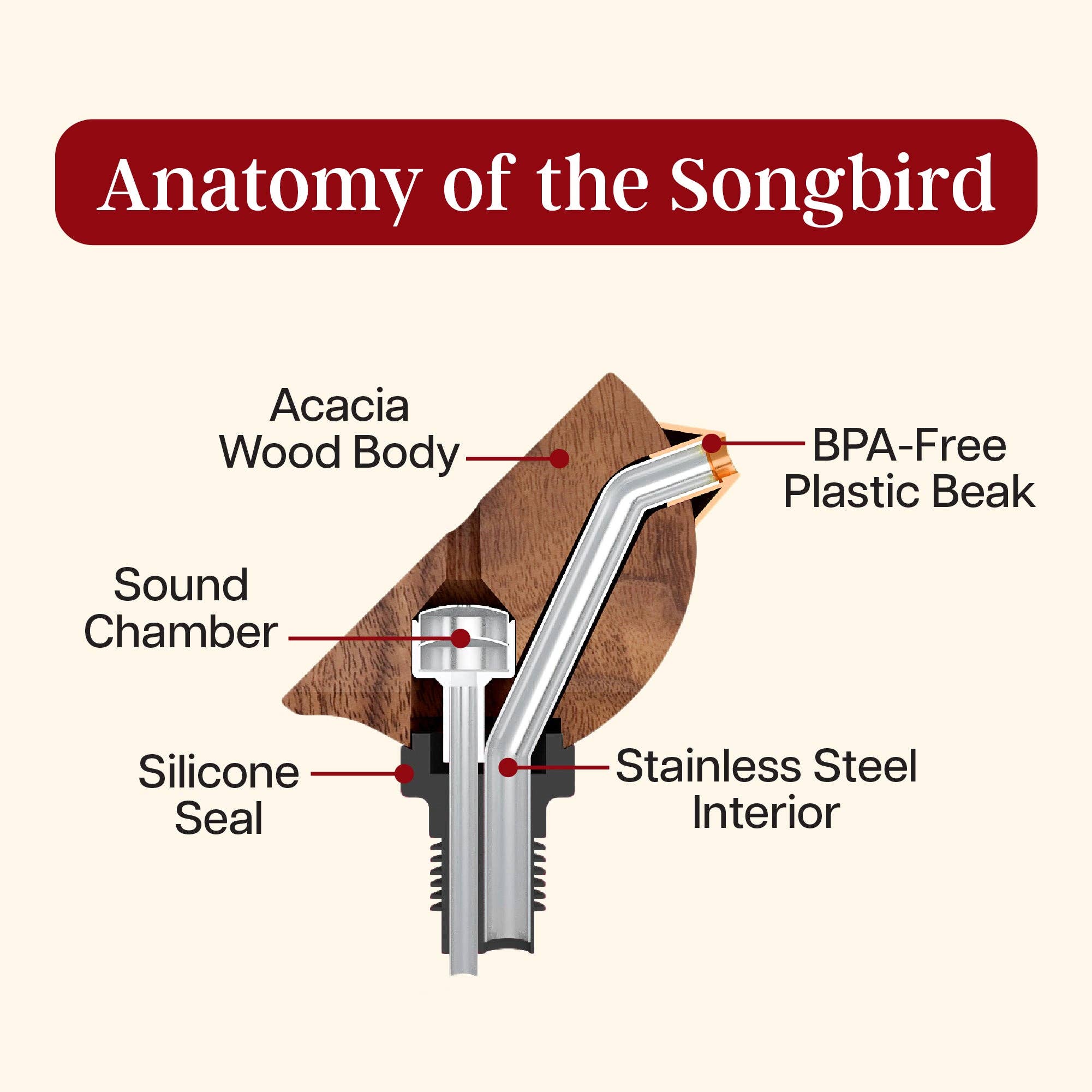 Totally Bamboo - Songbird Specialties® "Singing" Wine Bottle Pourer, Blue